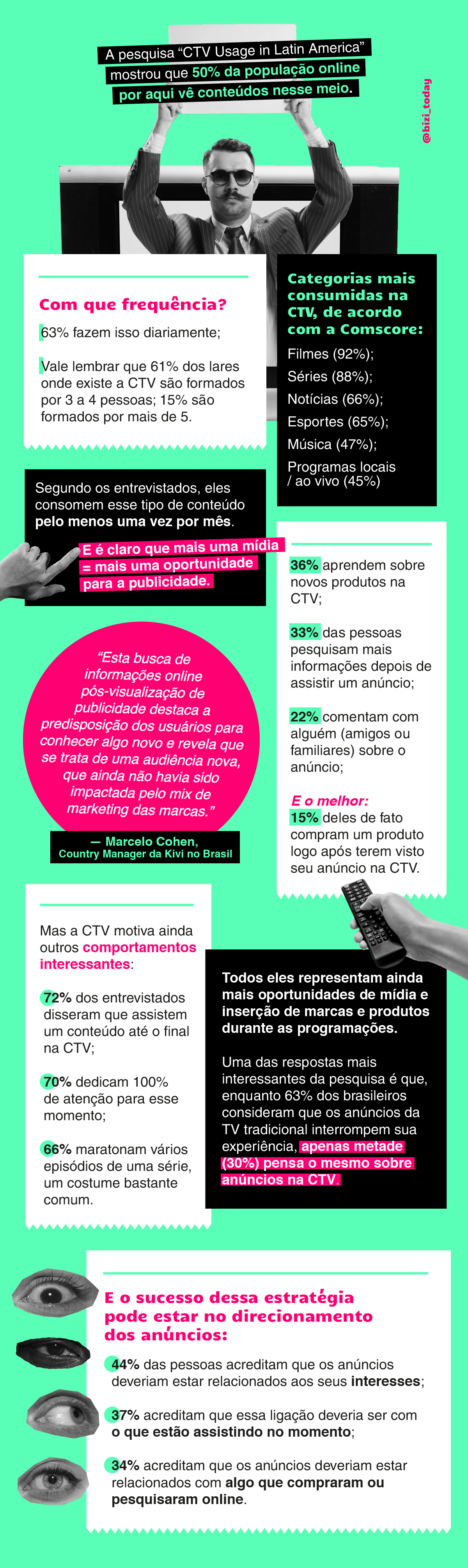 infográfico sobre a CTV e dados interessantes sobre a mídia que tem ganhado o coração dos brasileiros.