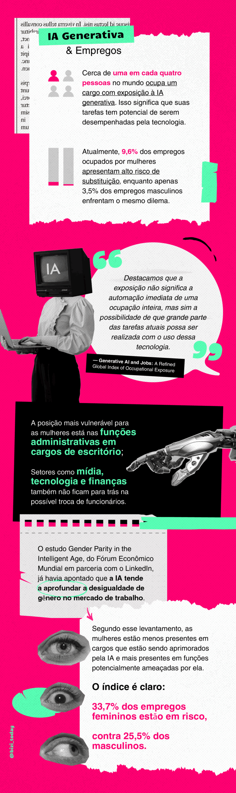 infográfico: IA vs. Mulheres
