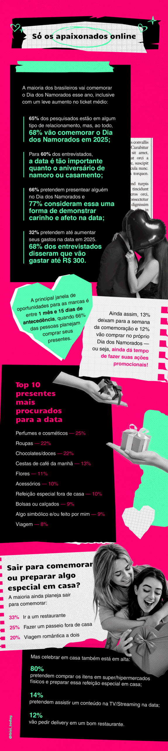 Infográfico Dia dos Namorados - pesquisa “Apaixonados vão às compras: insights para o Dia dos Namorados em 2025”