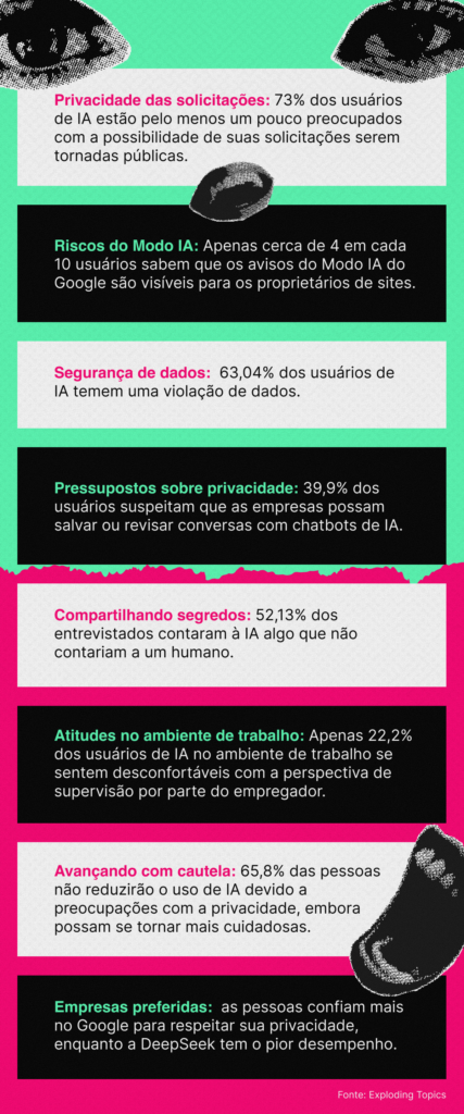 As cervejas zero no Carnaval.